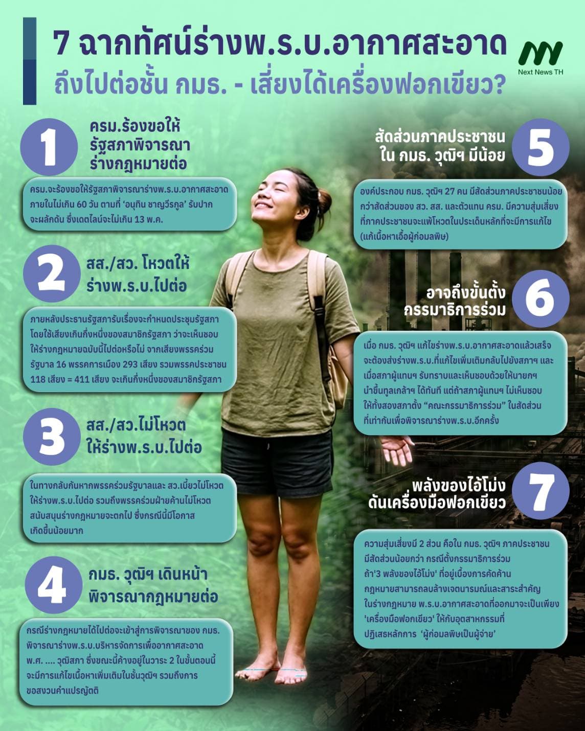 7 ฉากทัศน์ ร่างพ.ร.บ.อากาศสะอาด