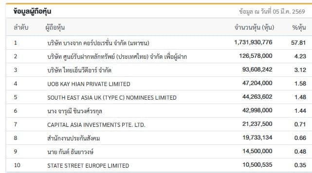 เอกสารประกอบ