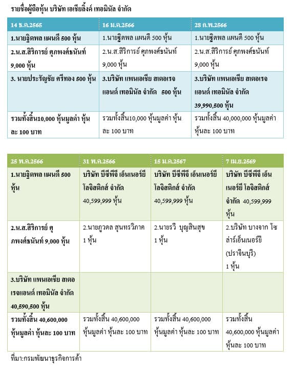 ตาราง