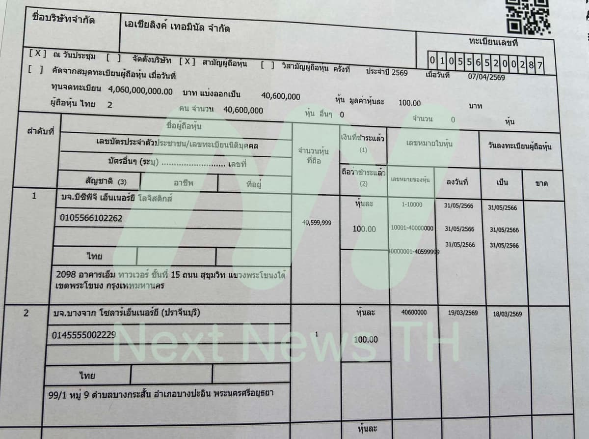 เอกสารแจ้งกรมพัฒนาธุรกิจการค้า