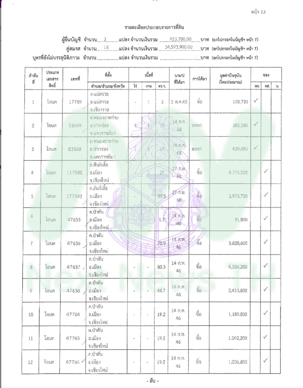 เอกสารทรัพย์สินวรญาณ3