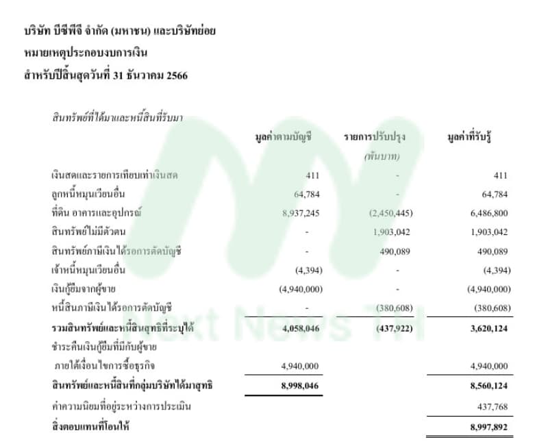 เอกสาร1