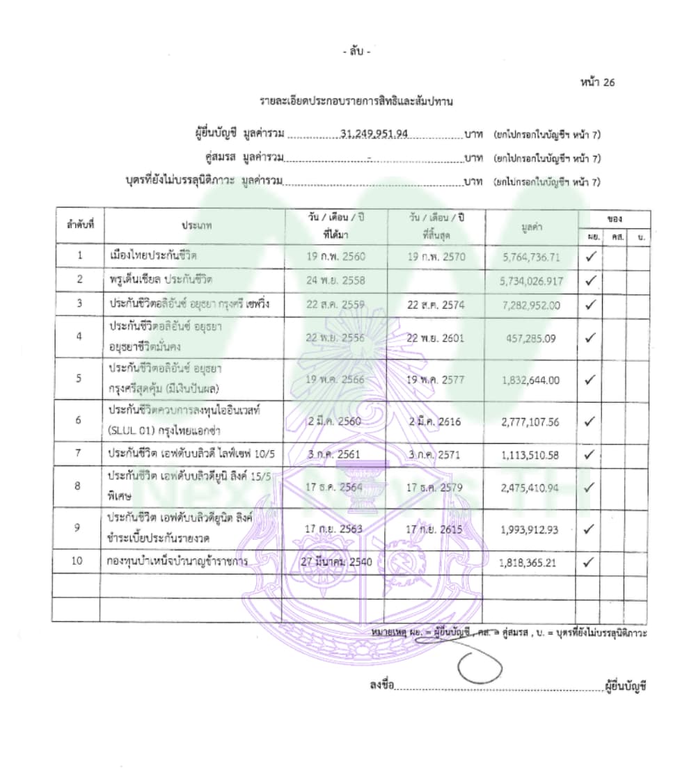 เอกสารทรัพย์สินธีรพัฒน์4