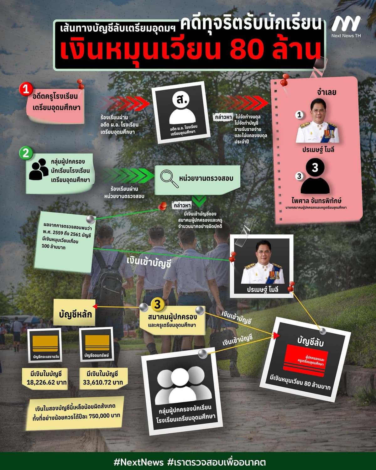 อินโฟฯ เส้นทางบัญชีลับ
