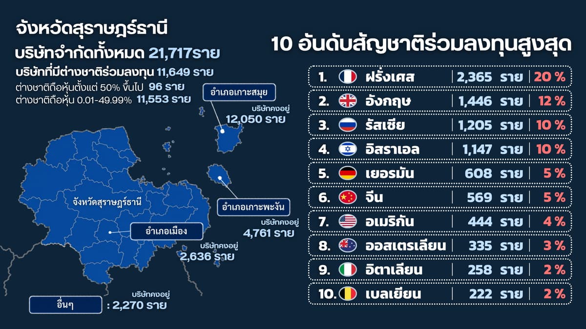 สุราษฎร์ธานี