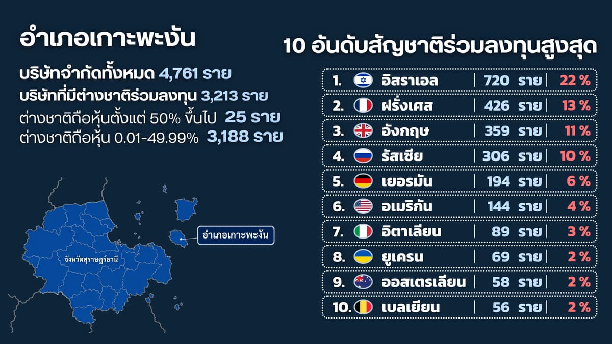 เกาะพะงัน