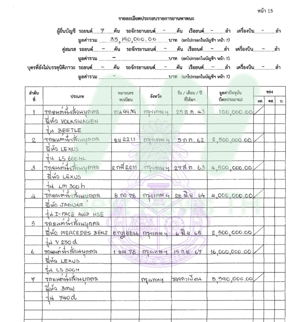 เอกสารทรัพย์สินพล.อ.ประวิตร6