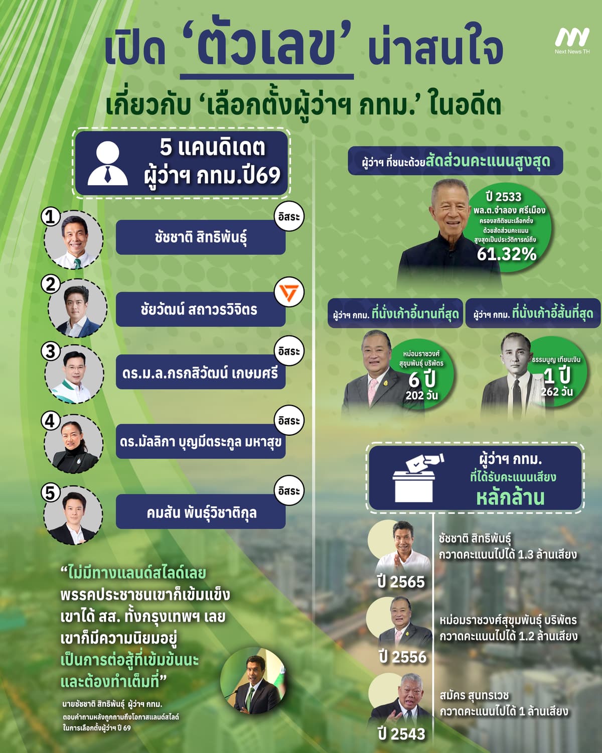 สถิติตัวเลข-น่าสนใจ-8.5