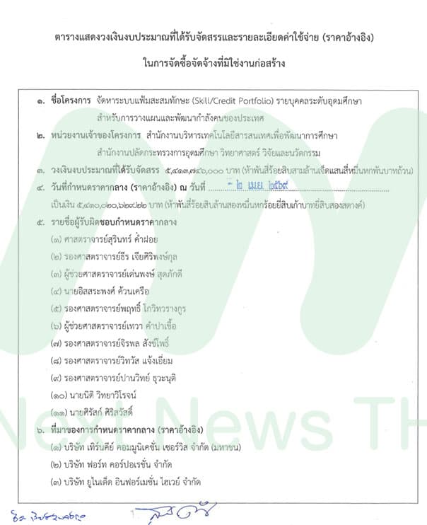 ตารางแสดงวงเงินงบประมาณ