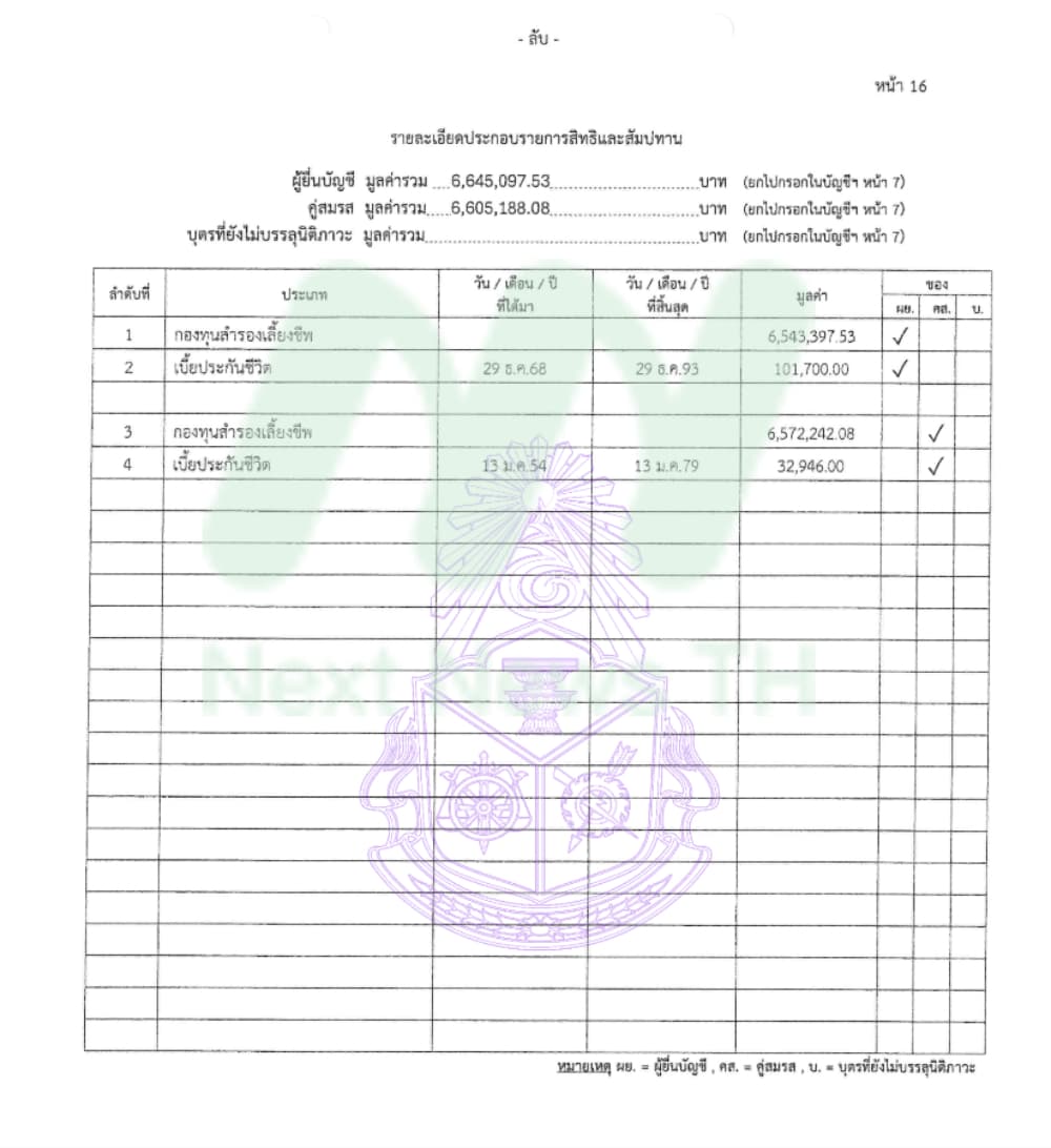 เอกสารทรัพย์สินดิชวัฒน์4