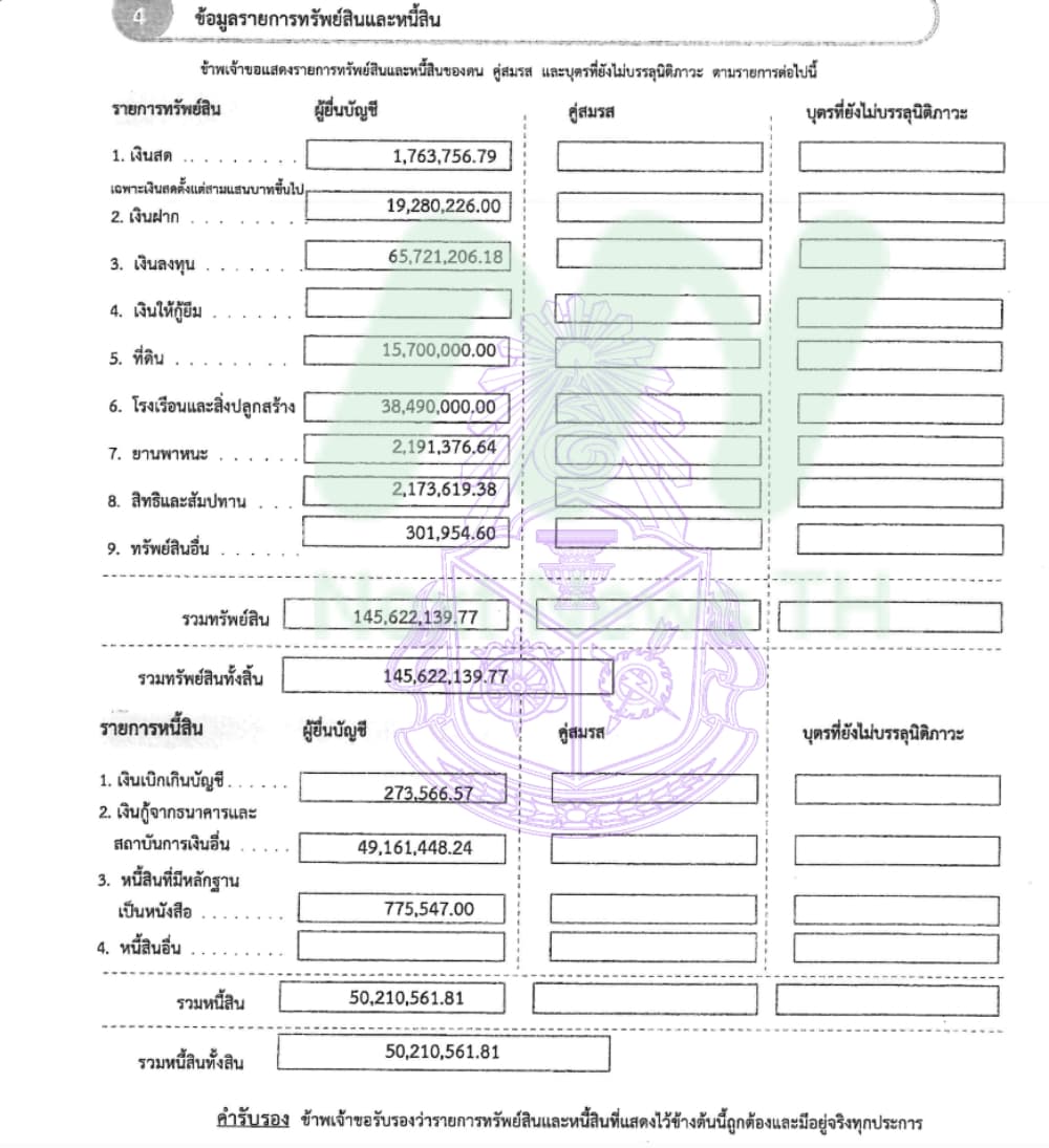 เอกสารทรัพย์สินชาญกิจ1