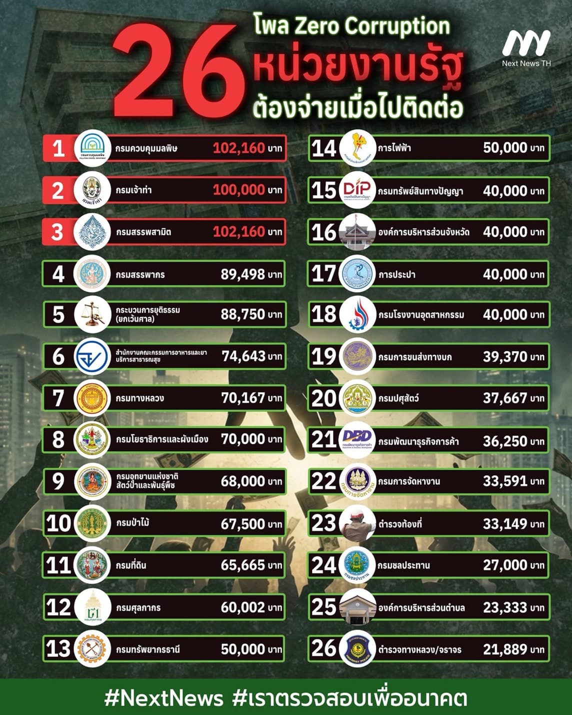 อินโฟ 26 หน่วยงาน