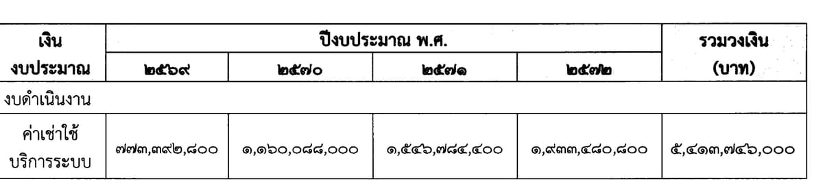 ตารางค่าใช้จ่าย