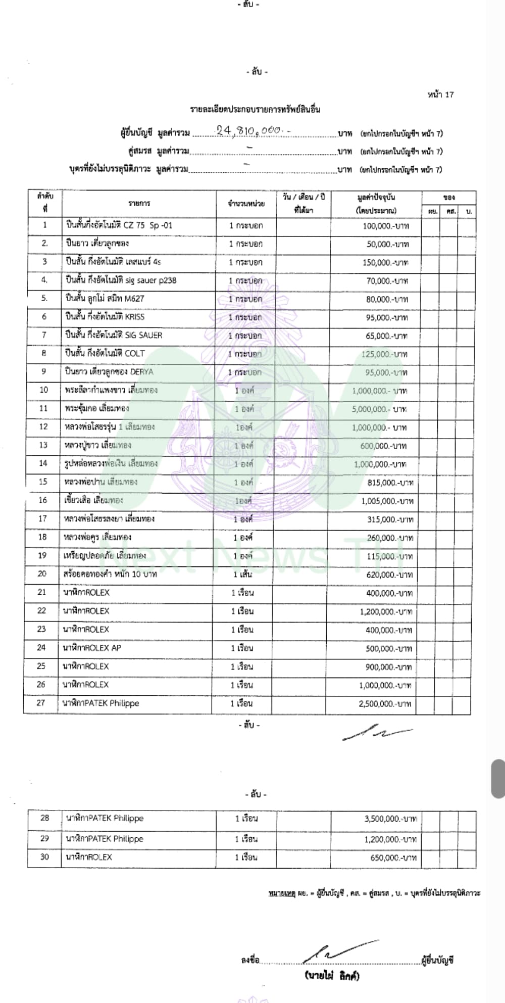 เอกสารทรัพย์สินไผ่4