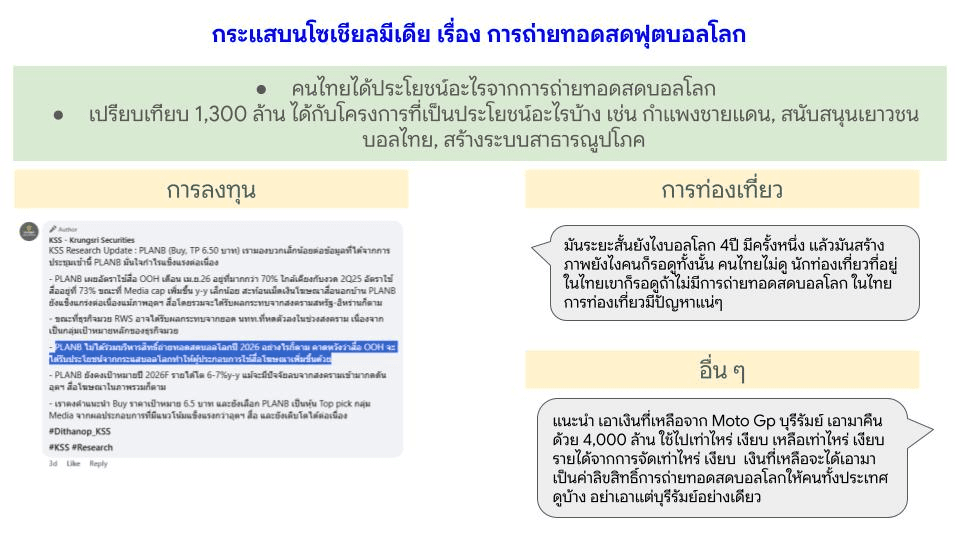 กระแสโซเชียลมีเดียเกี่ยวกับการซื้อลิขสิทธิ์ถ่ายทอดการแข่งขันฟุตบอลโลก