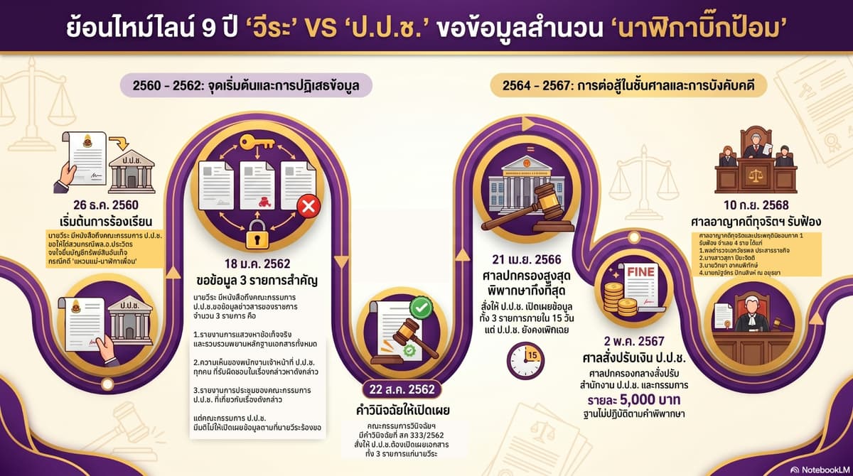 ย้อนไทม์ไลน์คดีนาฬิกาบิ๊กป้อม