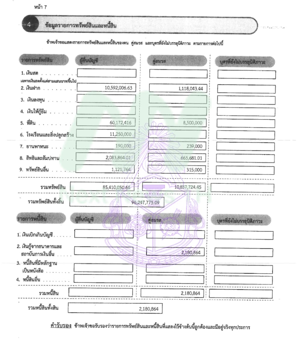 เอกสารทรัพย์สินเศรษฐเกียรติ1