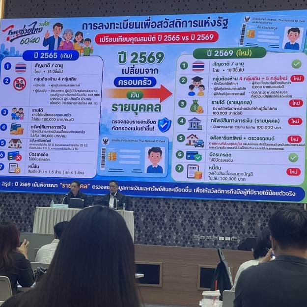 เทียบหลักเกณฑ์ระหว่างปี 2565 และปี 2569