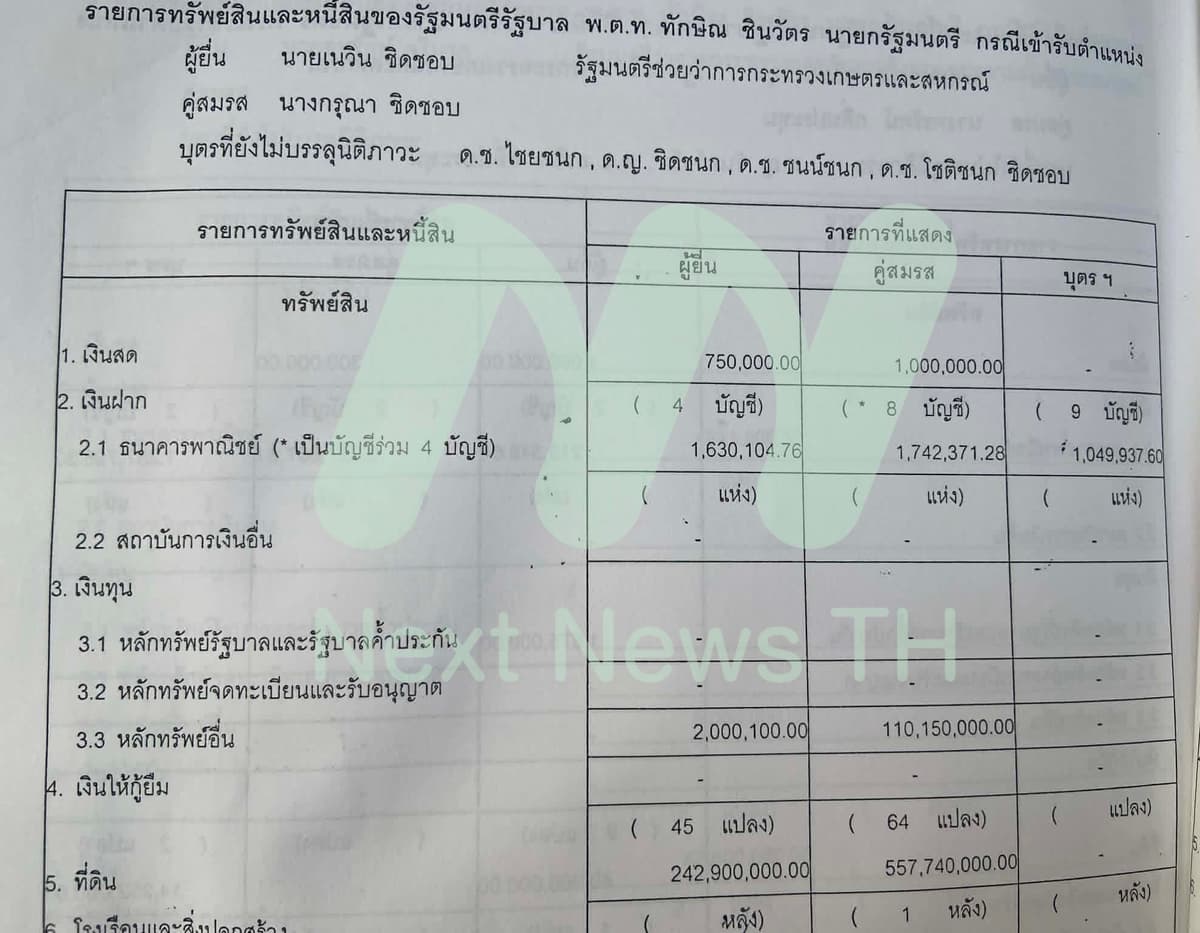 เอกสารบัญชีทรัพย์สิน