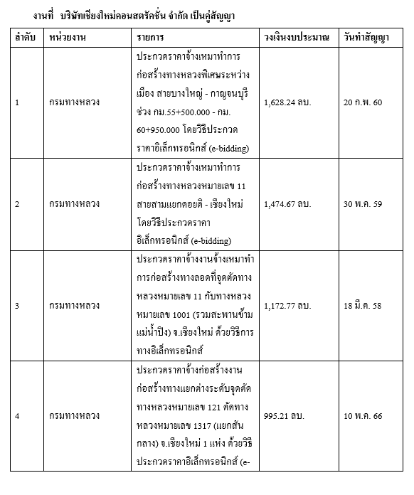 งาน1