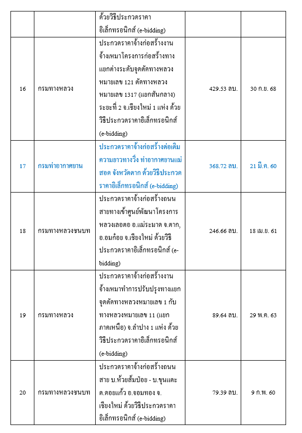 งาน4