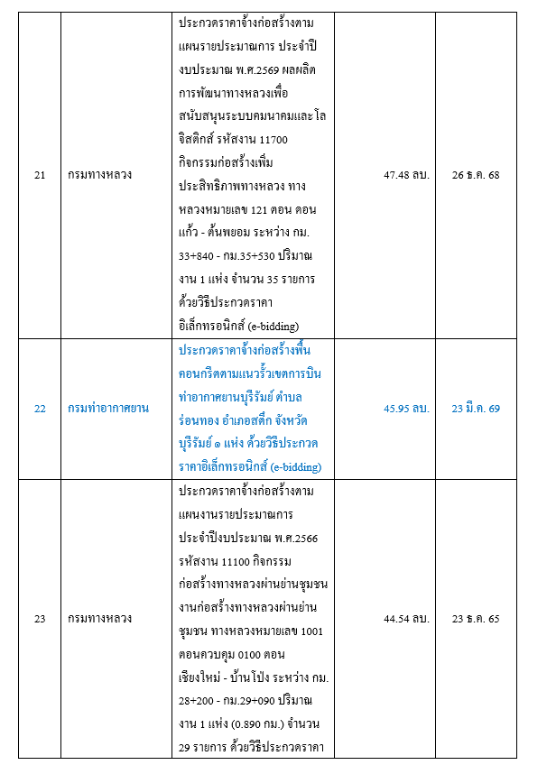 งาน5