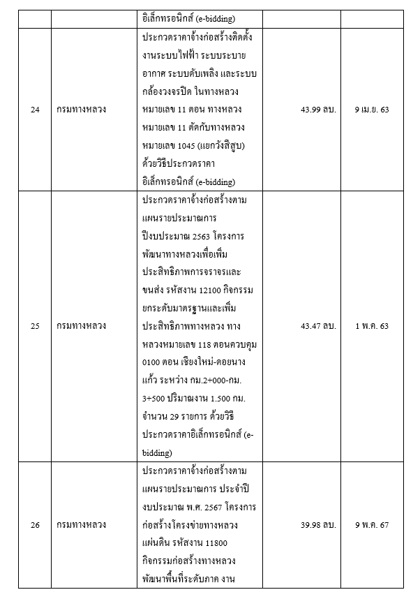 งาน6