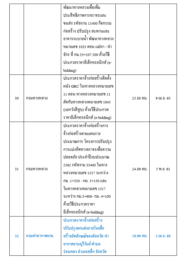 งาน8