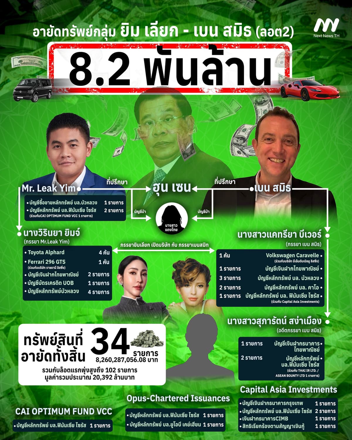 อินโฟฯ ประกอบรายงาน