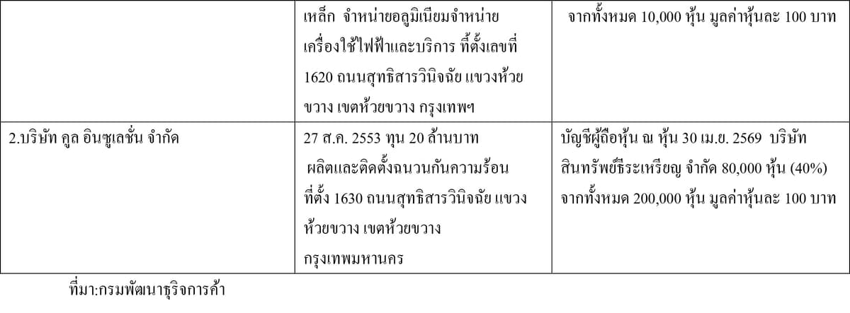 ตาราง