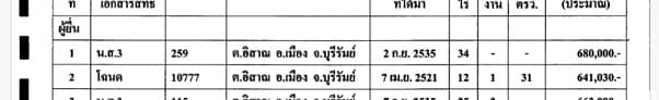 เอกสารแจ้ง ป.ป.ช.
