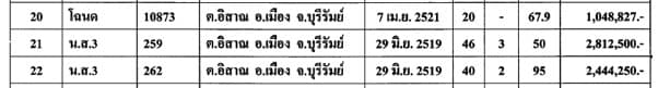 เอกสารแจ้ง ป.ป.ช.
