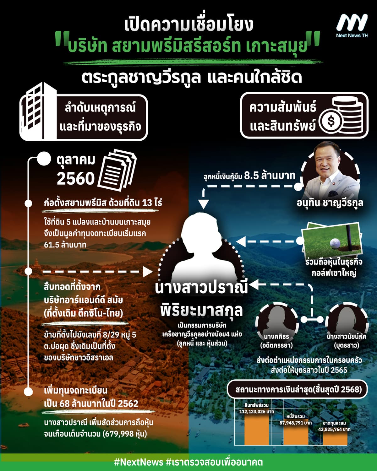 อินโฟข้อมูลความสัมพันธ์
