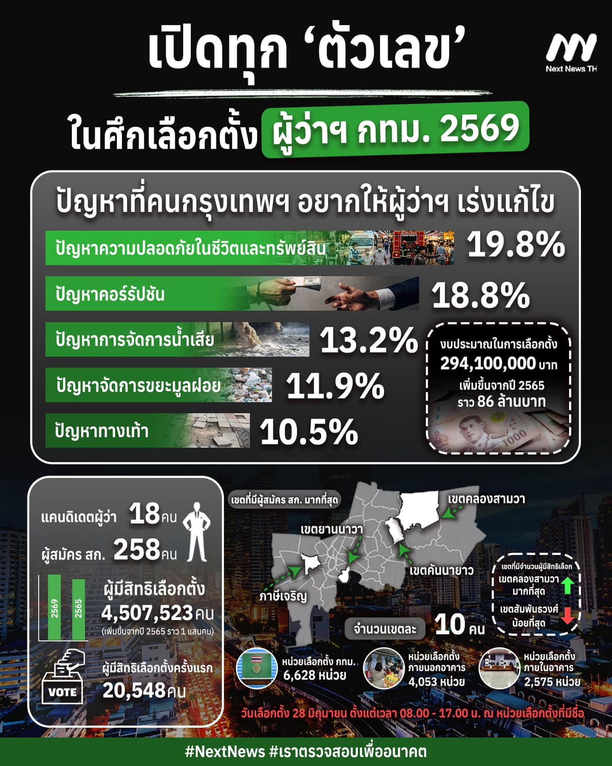 เปิดทุก-‘ตัวเลข’-ในศึกเลือกตั้งผู้ว่าฯ-กท