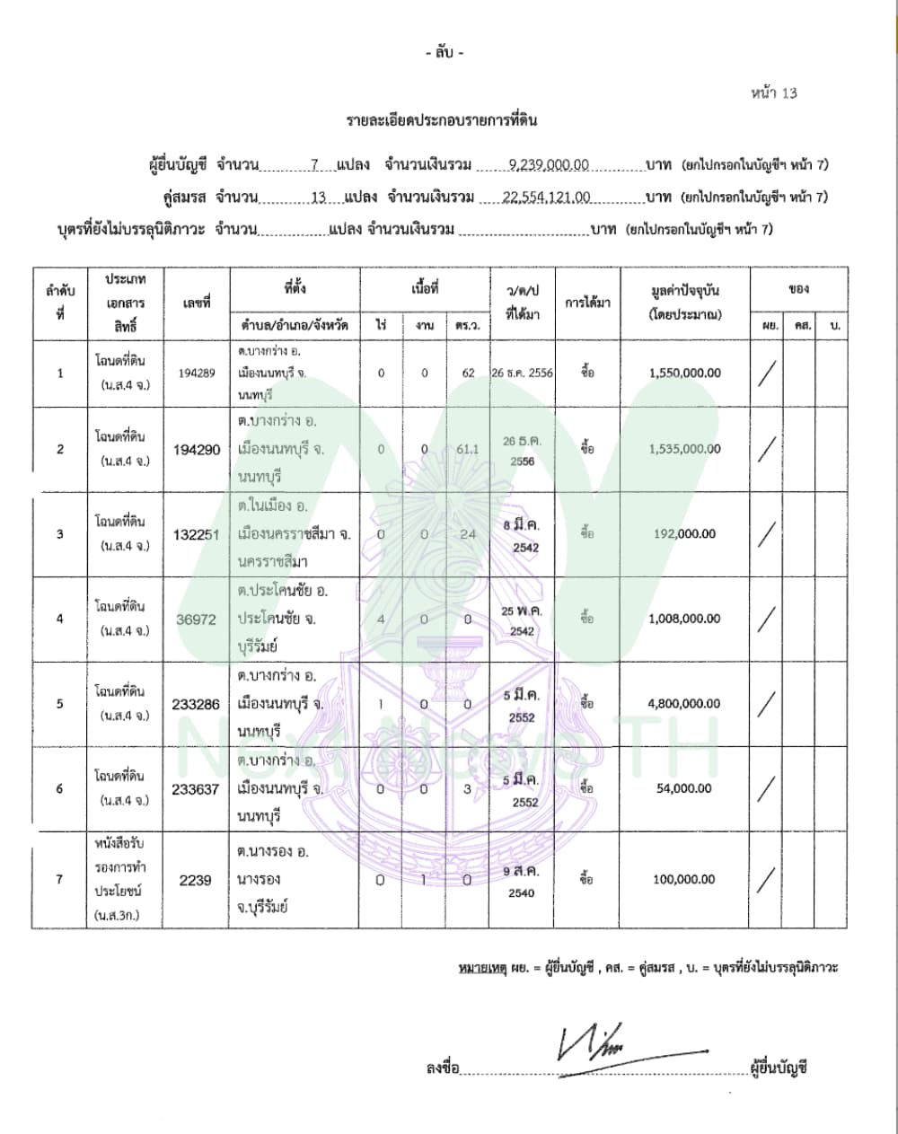 เอกสารทรงศักดิ์3