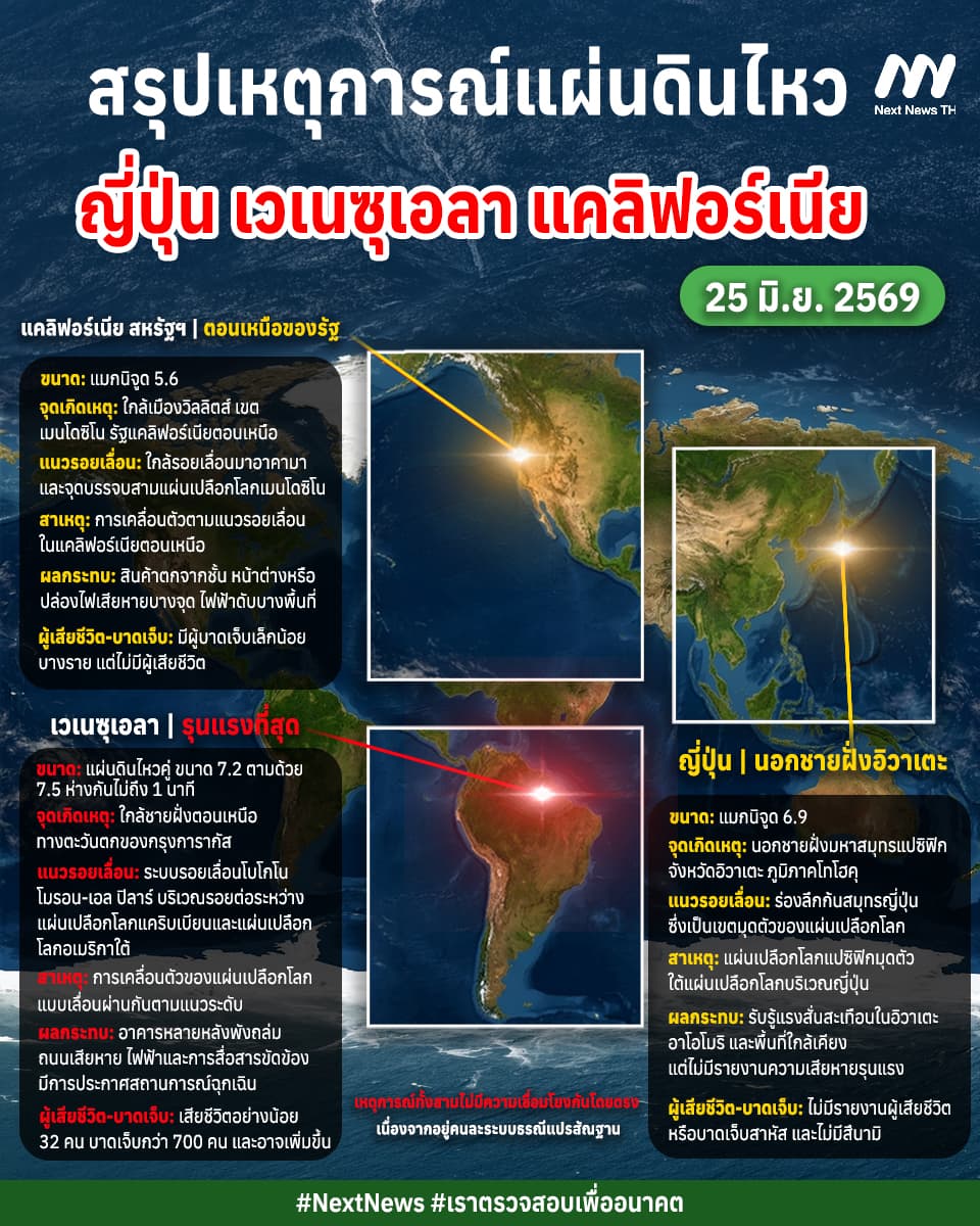 สรุปเหตุการณ์แผ่นดินไหว