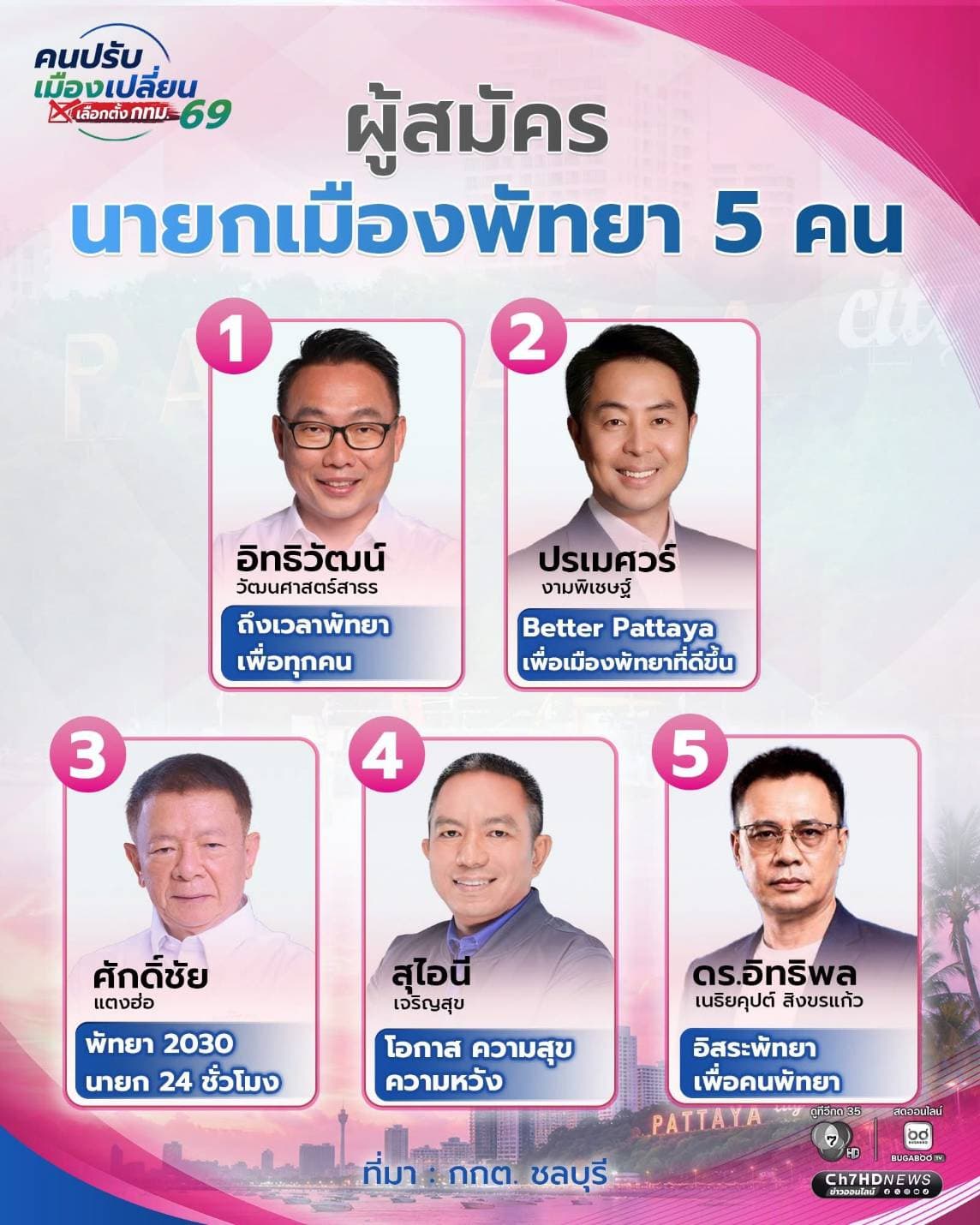 ข้อมูลการเลือกตั้ง