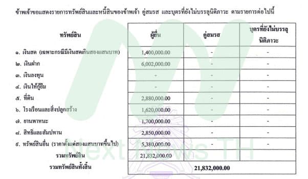 บัญชีทรัพย์สินแจ้ง ป.ป.ช.