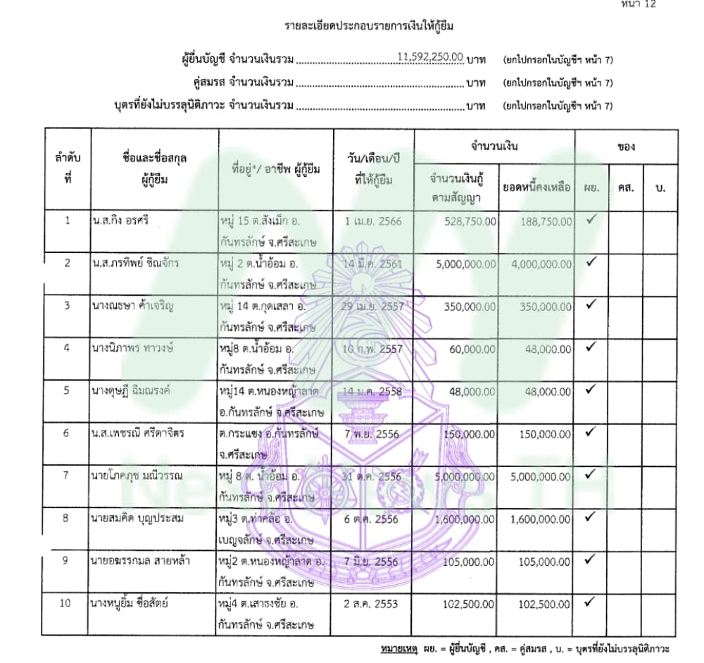 เอกสารทรัพย์สินไตรศุลี3
