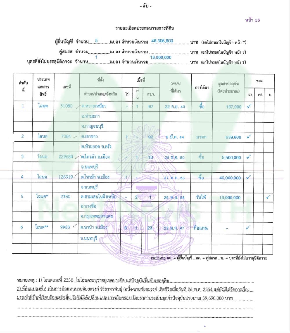 เอกสารทรัพย์สินมิ่งขวัญ3