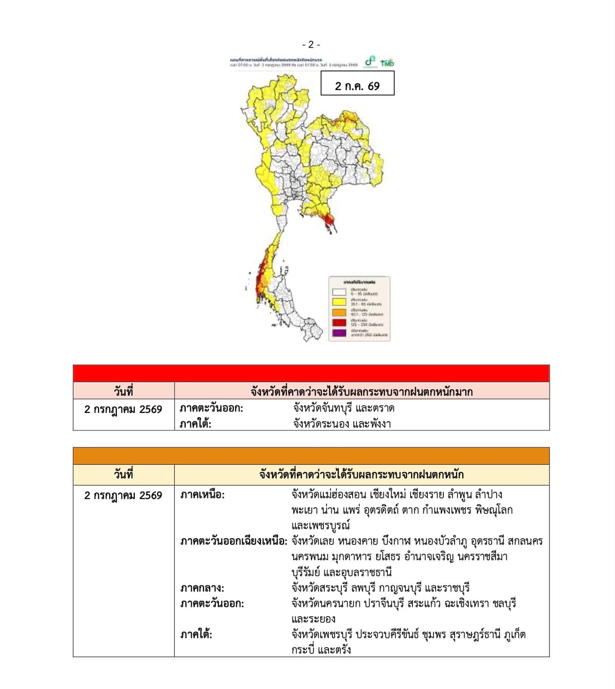 2 กรกฎาคม 2569