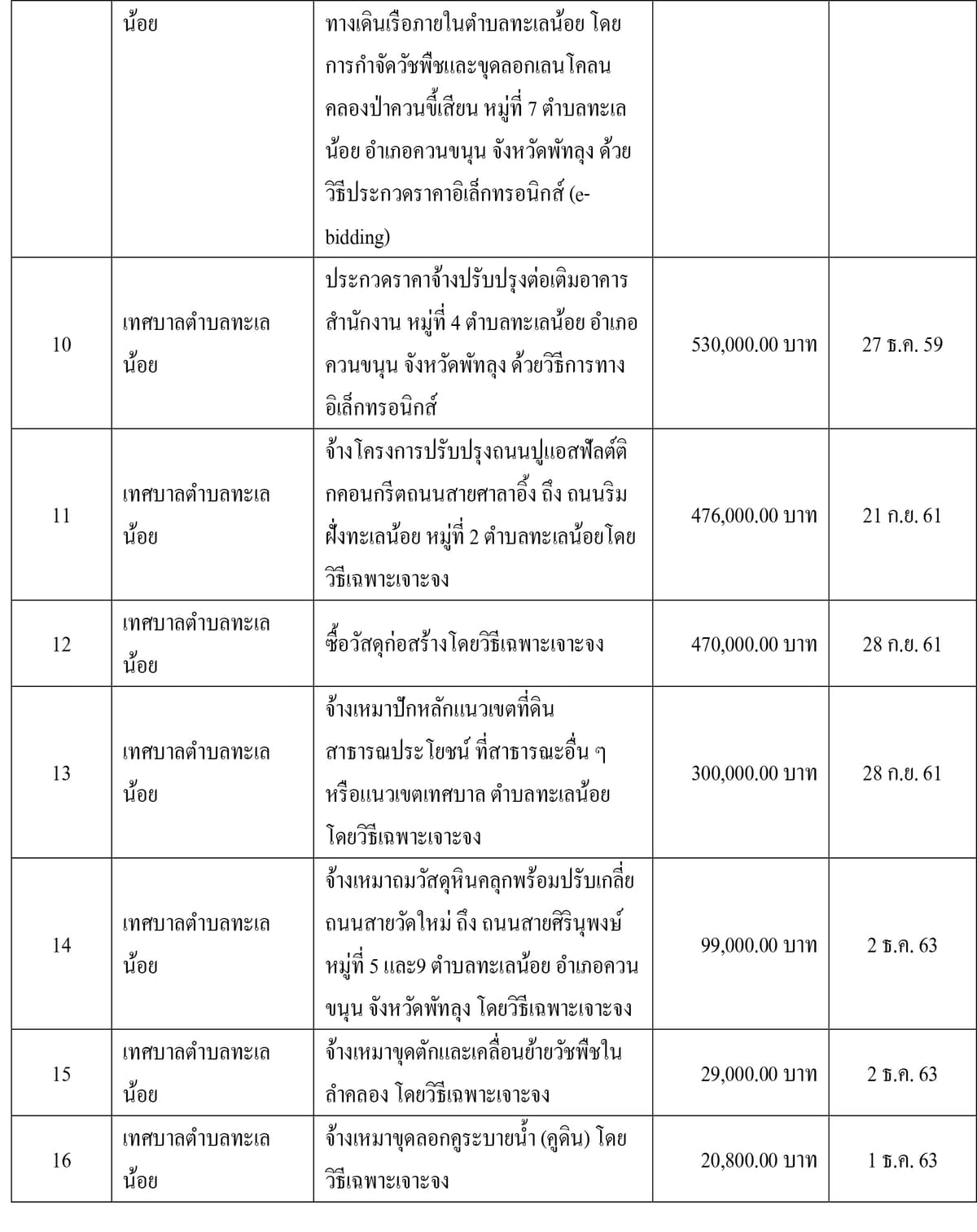 ตาราง (2)