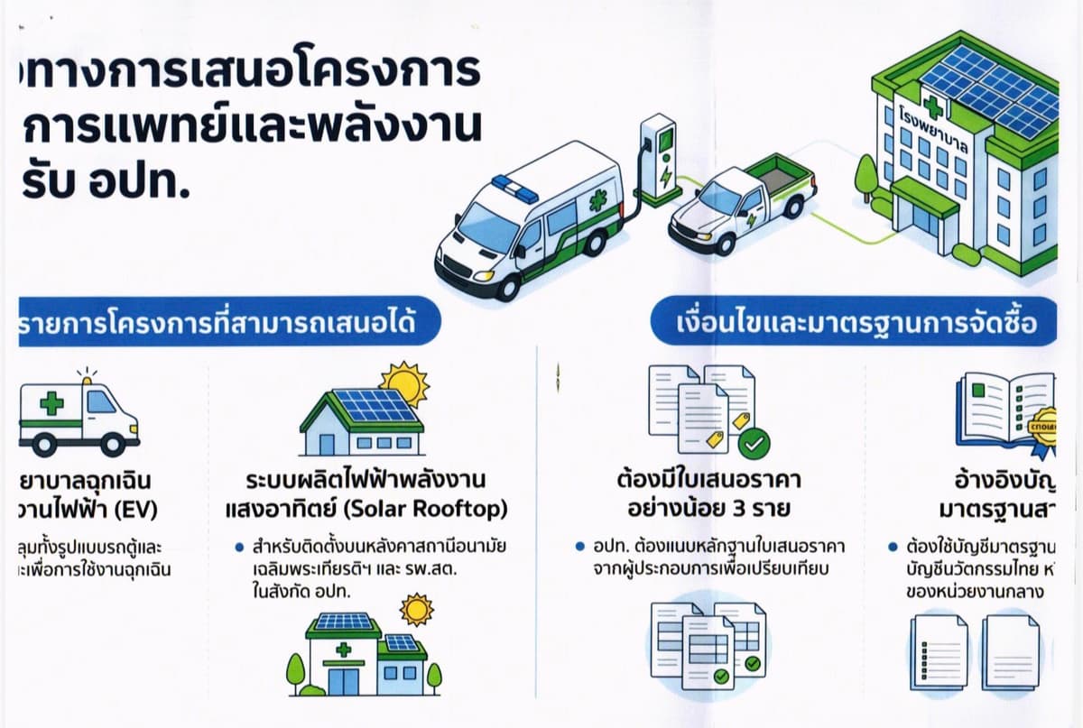 ข้อมูลประกอบ