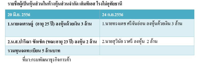 ตาราง (1)