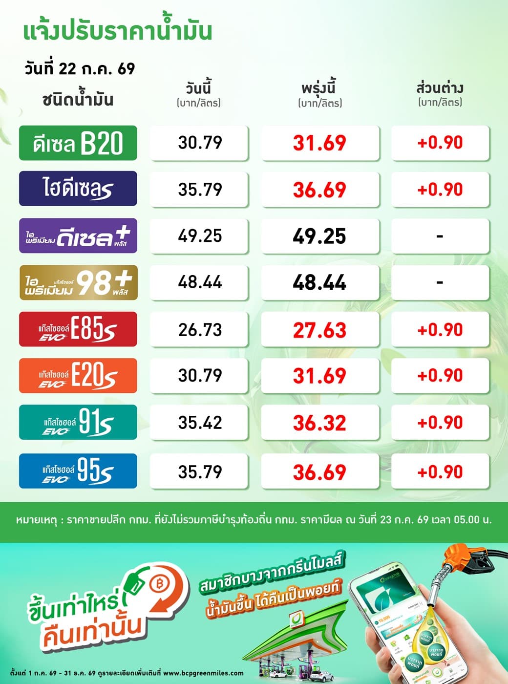 ภาพประกอบ