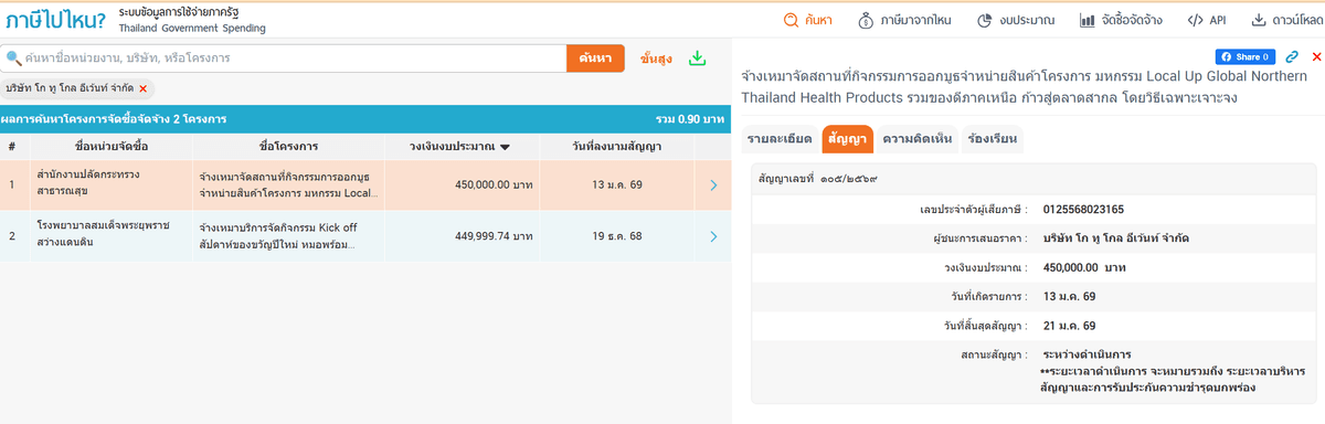 ข้อมูลประกอบ
