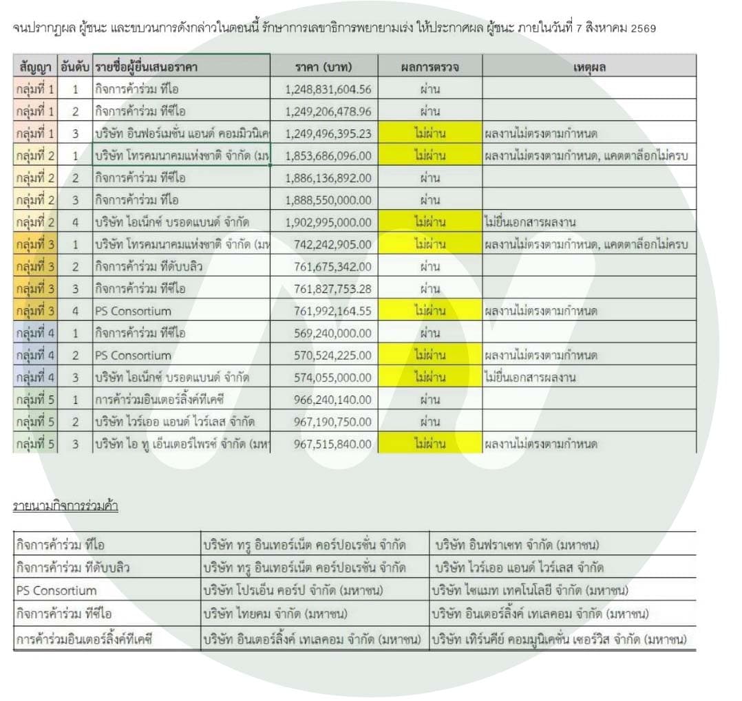 เอกสารประกอบ