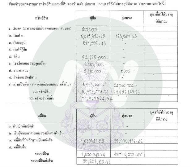 บัญชีทรัพย์สิน