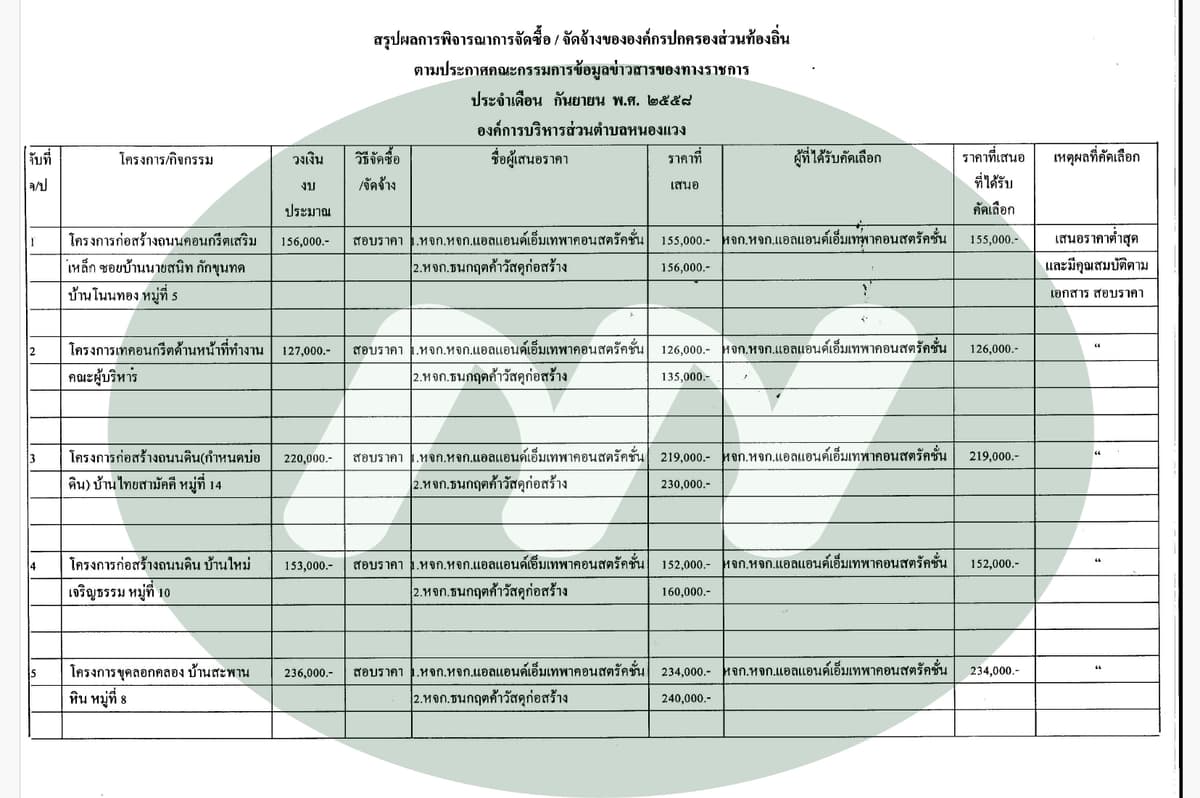 เอกสารประกอบ