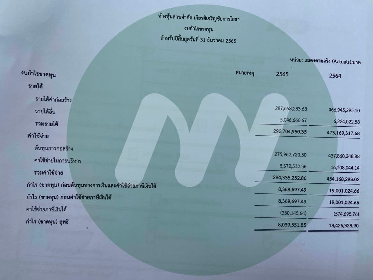 เอกสารงบการเงิน